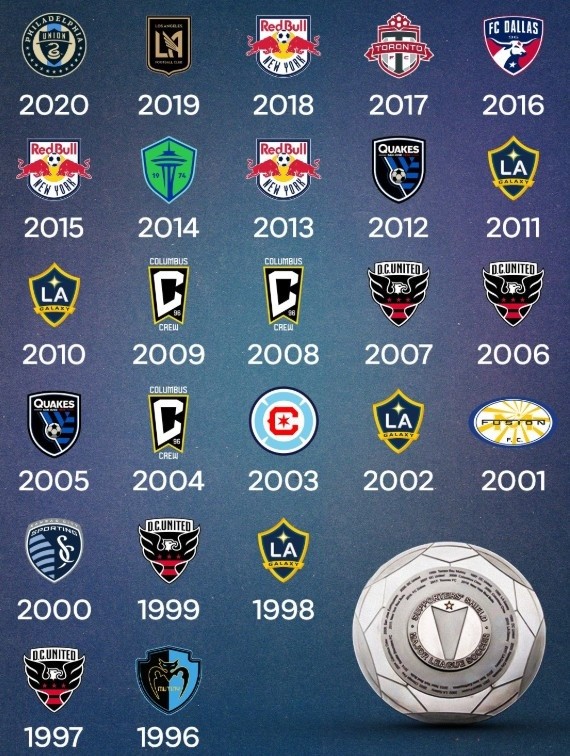 美职联列历年常规赛冠军：费城联合第二次加冕，去年迈阿密国际